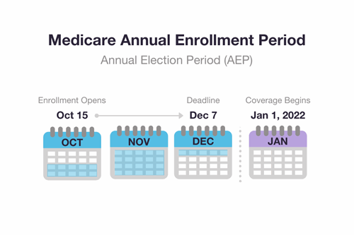 Medicare Open Enrollment graphic